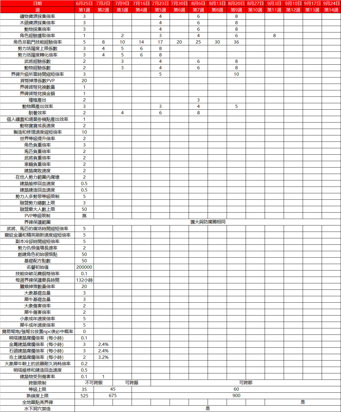 《帝國神話》S2賽季6.25開啟 國際版史低優惠同期開啟 《帝國神話》S2賽季6.25開啟 國際版史低優惠同期開啟