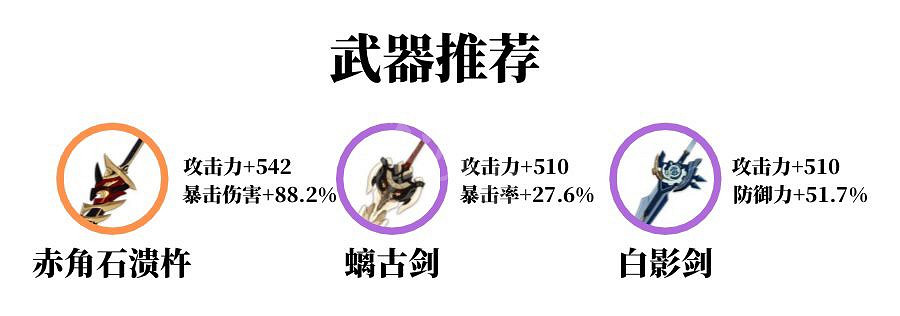 《原神》荒瀧一鬥武器怎麽選？荒瀧一鬥武器聖遺物選擇推薦