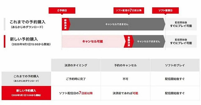 我太難了!只想玩個《怪獵崛起》 竟然還有這種麻煩 我太難了!只想玩個《怪獵崛起》 竟然還有這種麻煩