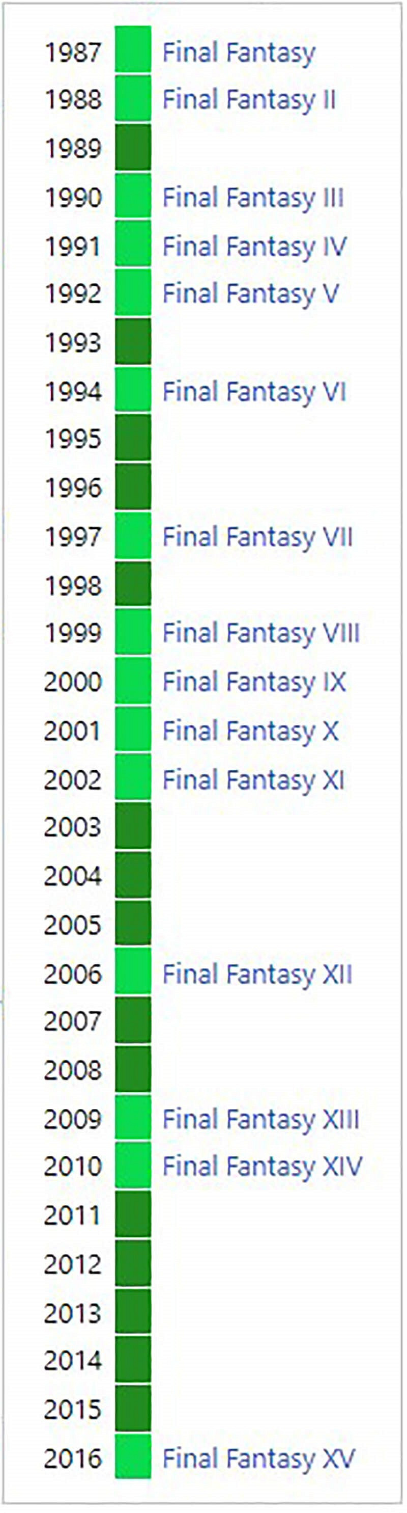 太久沒新作了！吉田直樹承認《FF》人氣不及《怪獵》