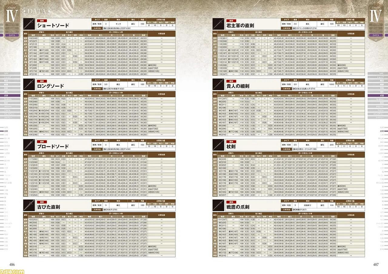 《艾爾登法環》官方攻略書預覽圖公布 全方面介紹詳細! 《艾爾登法環》官方攻略書預覽圖公布 全方面介紹詳細!