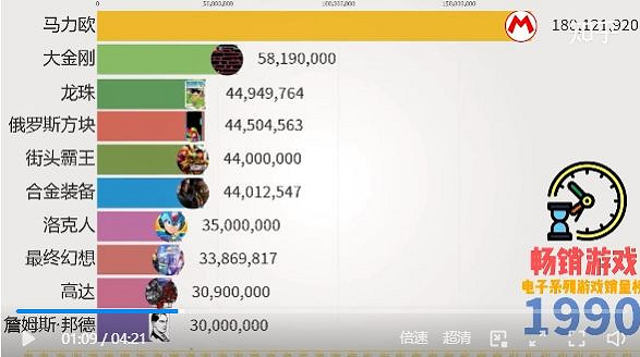 上帝送給所有玩家的禮物——FPS遊戲之父