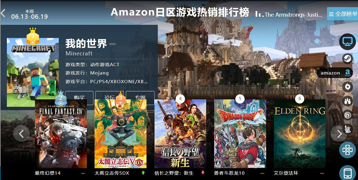 06.13-06.19全球遊戲銷量榜:《FF7RE》王者空降 06.13-06.19全球遊戲銷量榜:《FF7RE》王者空降