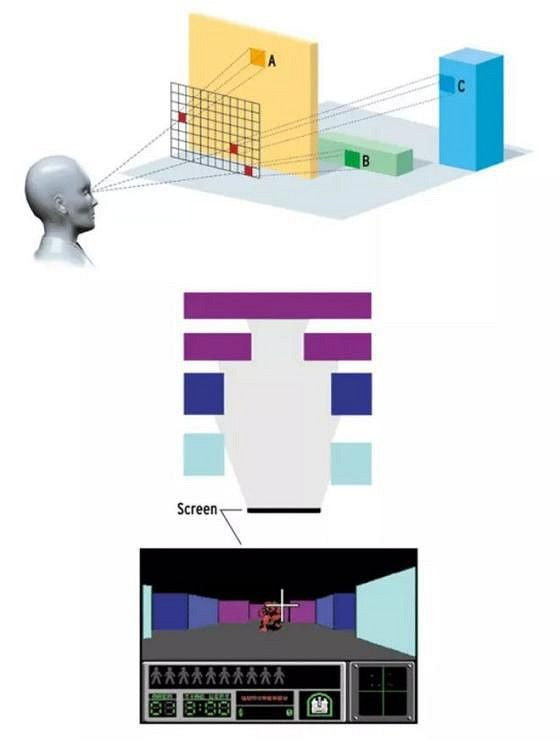 上帝送給所有玩家的禮物——FPS遊戲之父