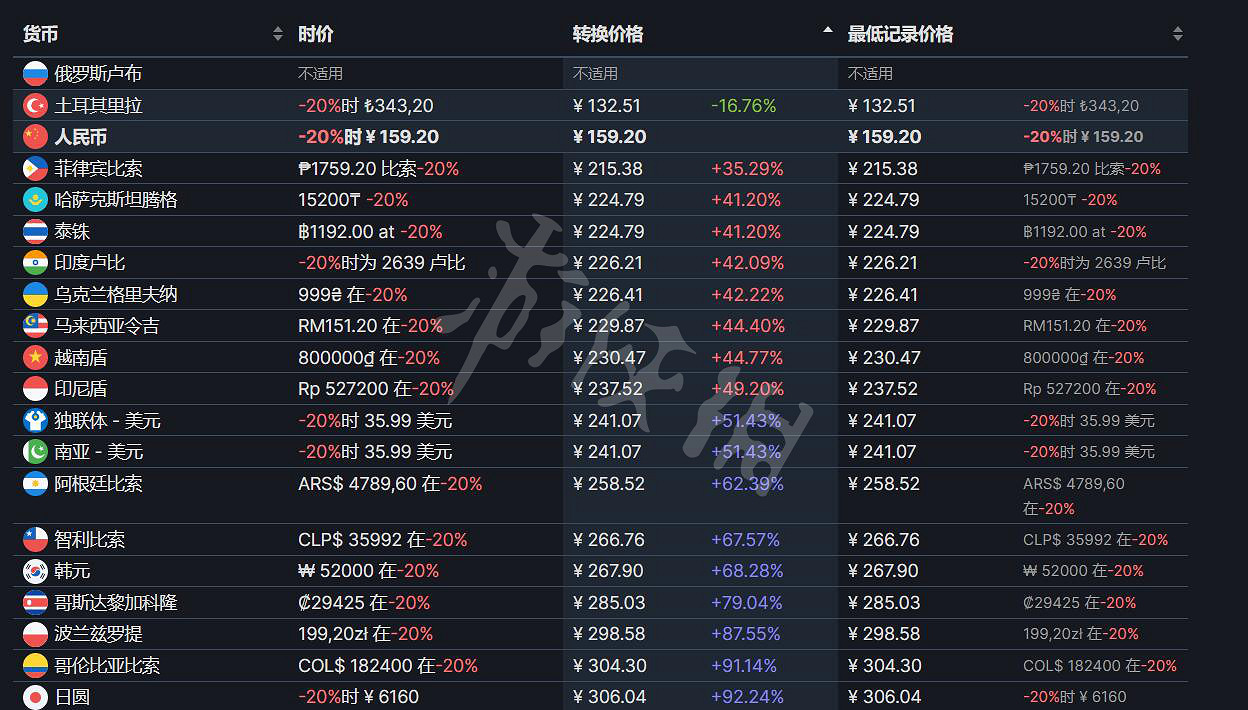 《小蒂娜的奇幻樂園》Steam售價 Steam多少錢 《小蒂娜的奇幻樂園》Steam售價 Steam多少錢