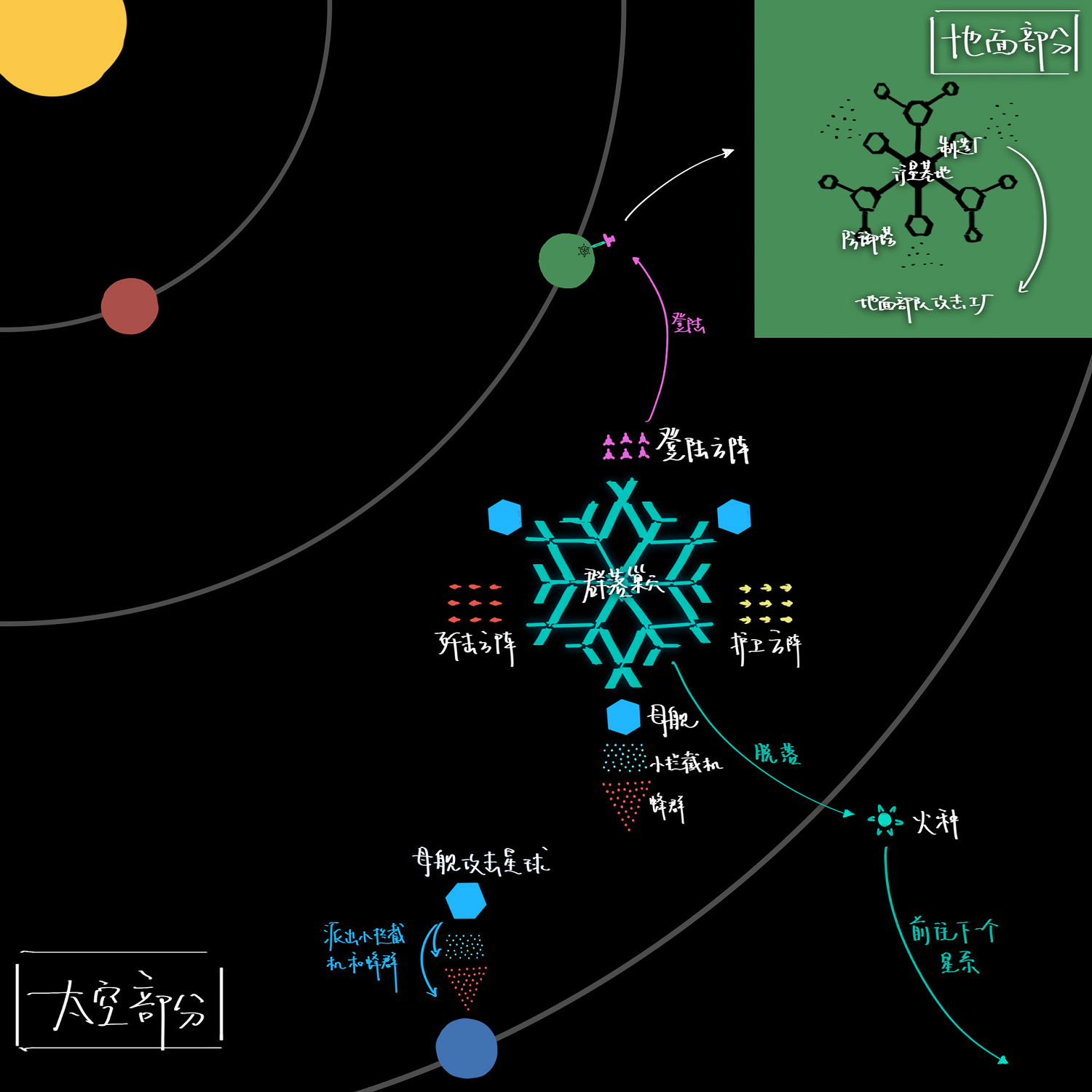 《戴森球計劃》戰鬥系統情報:如何擊敗對手「黑霧」 《戴森球計劃》戰鬥系統情報:如何擊敗對手「黑霧」