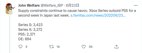 PS5供應鏈拉胯 拖垮銷量!Xbox系主機在日本熱銷 PS5供應鏈拉胯 拖垮銷量!Xbox系主機在日本熱銷