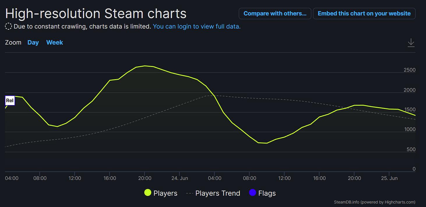 《音速小子:起源》這個畫面居然會卡你敢信? 《音速小子:起源》這個畫面居然會卡你敢信?