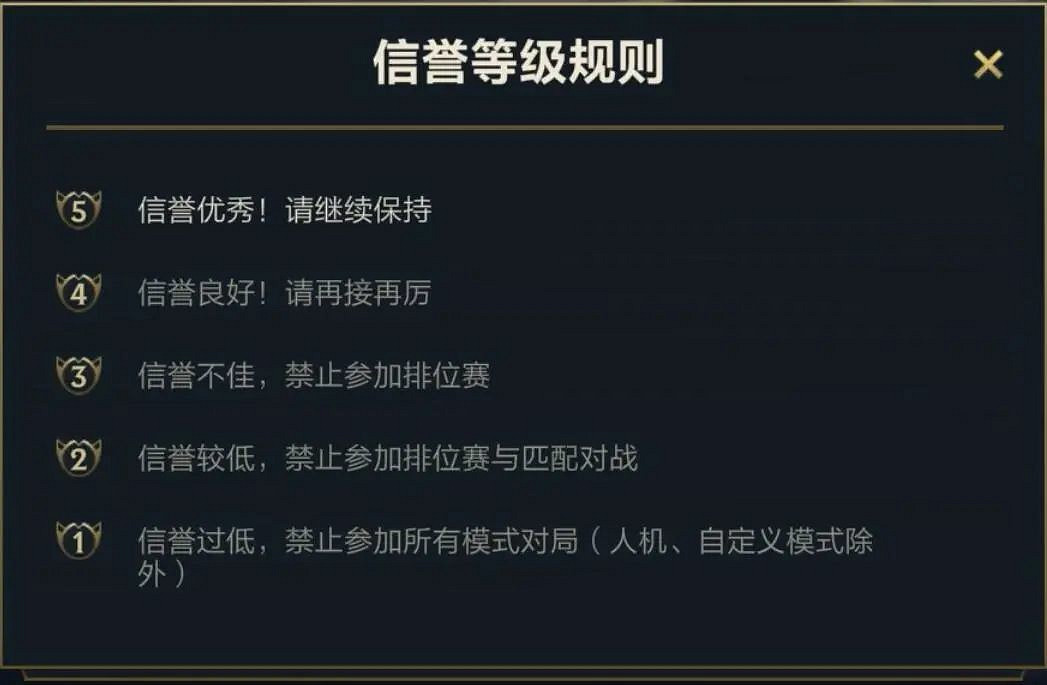 《英雄聯盟手遊》信譽等級介紹 信譽評價系統 《英雄聯盟手遊》信譽等級介紹 信譽評價系統