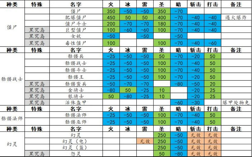 十年後,來聊聊卡普空最有野心的一款“縫合怪” 十年後,來聊聊卡普空最有野心的一款“縫合怪”