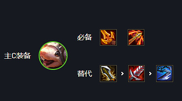 《金鏟鏟之戰》拚多多冒險老鼠陣容 巨龍之巢老鼠怎麽玩 《金鏟鏟之戰》拚多多冒險老鼠陣容 巨龍之巢老鼠怎麽玩