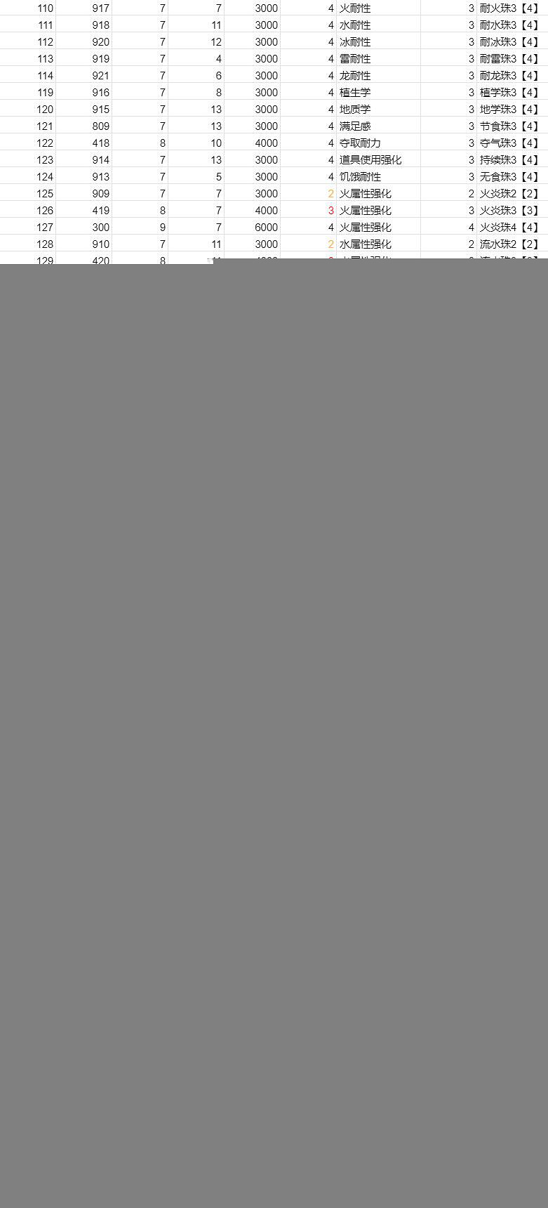 《魔物獵人崛起》曙光新增珠子一覽 曙光dlc新增珠子大全 《魔物獵人崛起》曙光新增珠子一覽 曙光dlc新增珠子大全