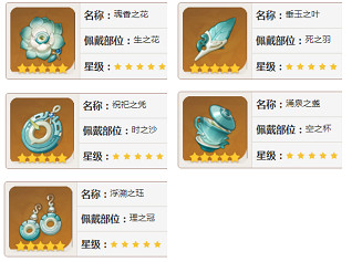 《原神》來歆餘響聖遺物怎麽獲得?來歆餘響聖遺物使用角色推薦 《原神》來歆餘響聖遺物怎麽獲得?來歆餘響聖遺物使用角色推薦