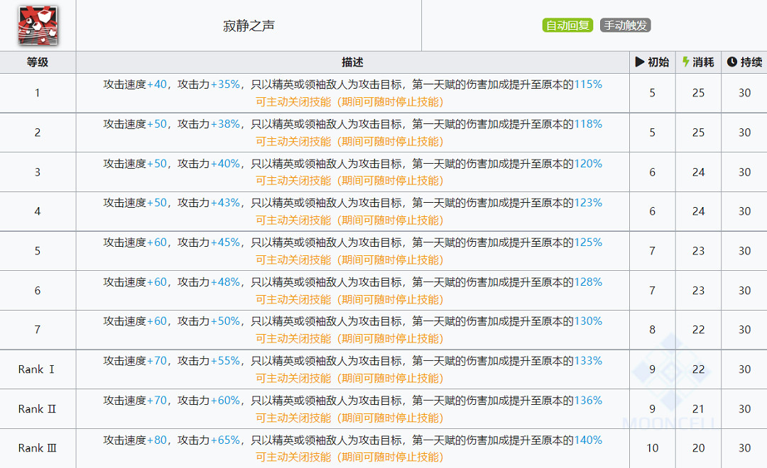 《明日方舟》黑鍵詳評 六星秘術師黑鍵評測