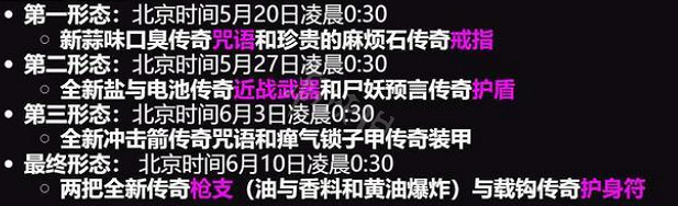 《小蒂娜的奇幻樂園》饕客博弈獎勵有什麽？饕客博弈DLC獎勵一覽