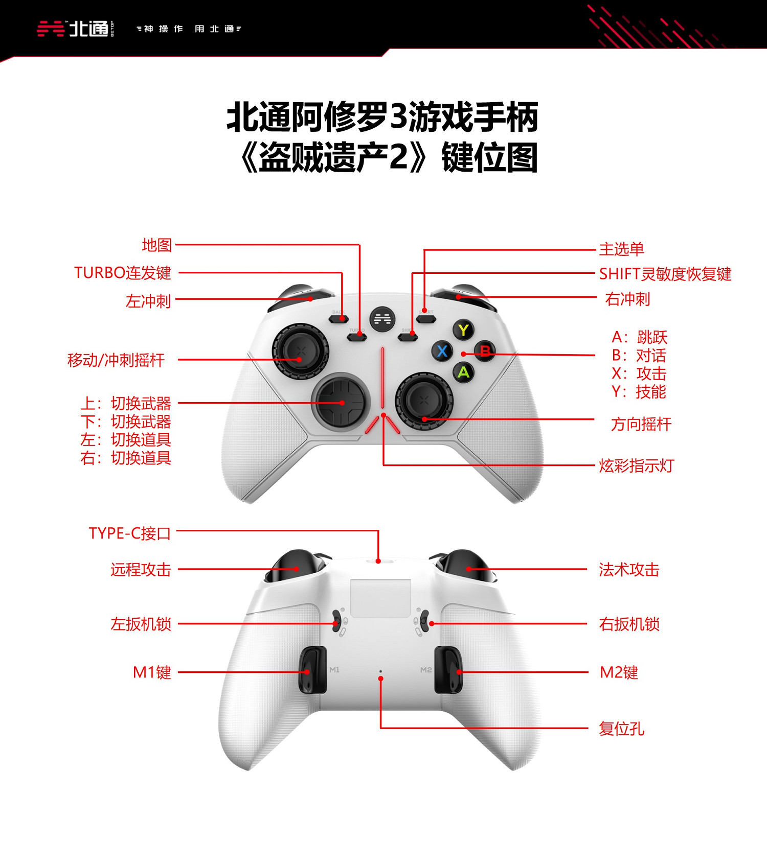 《盜賊遺產2》手把如何操作？北通阿修羅3手把按鍵功能一覽