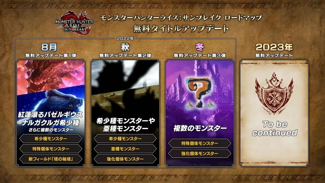 NS每日新聞 任天堂直面會匯總:P5R、傳送門、尼爾 NS每日新聞 任天堂直面會匯總:P5R、傳送門、尼爾
