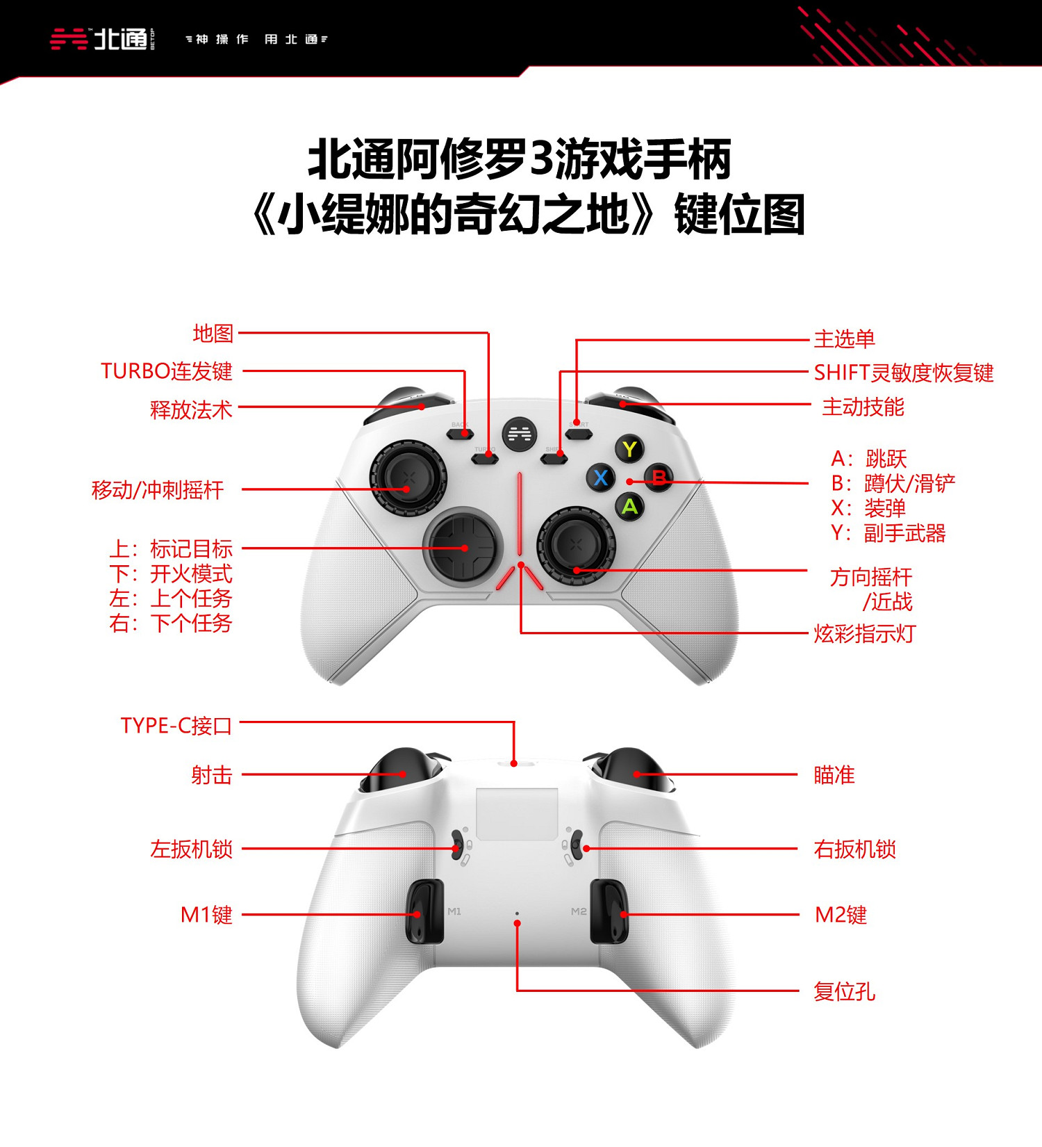 《小蒂娜的奇幻樂園》手把如何操作？北通阿修羅3手把按鍵功能一覽