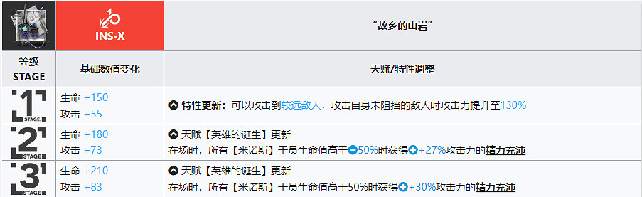 《明日方舟》帕拉斯升級模組怎麽樣 帕拉斯模組攻略