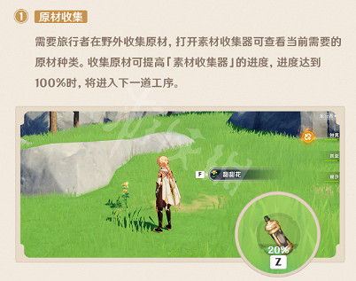 《原神》爐心機造第一天怎麽高效採集?採集地圖分享 《原神》爐心機造第一天怎麽高效採集?採集地圖分享