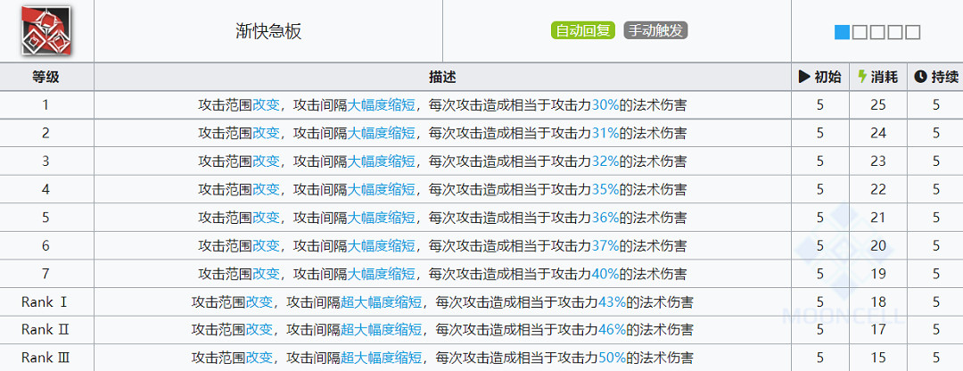 《明日方舟》黑鍵詳評 六星秘術師黑鍵評測