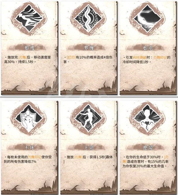 《暖雪》神行迷蹤天尊玩法怎麽樣？神行迷蹤天尊流派介紹