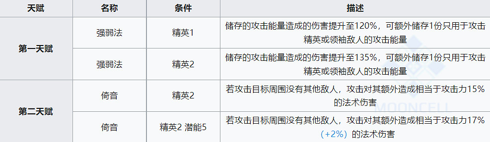 《明日方舟》黑鍵詳評 六星秘術師黑鍵評測