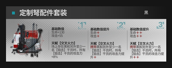 《明日方舟》黑升級模組怎麽樣 黑升級模組攻略 《明日方舟》黑升級模組怎麽樣 黑升級模組攻略