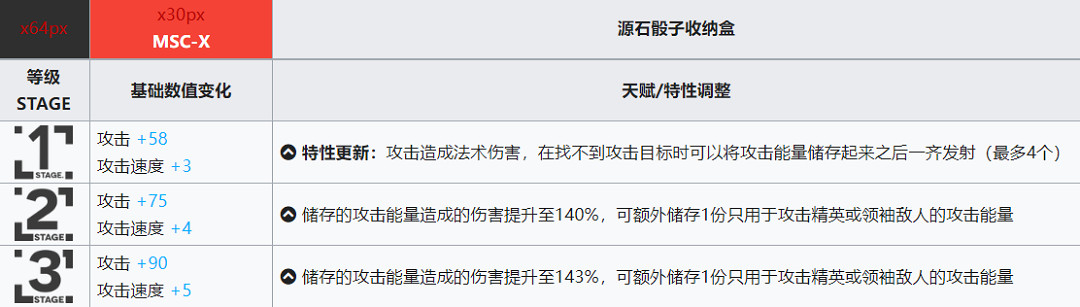 《明日方舟》黑鍵詳評 六星秘術師黑鍵評測
