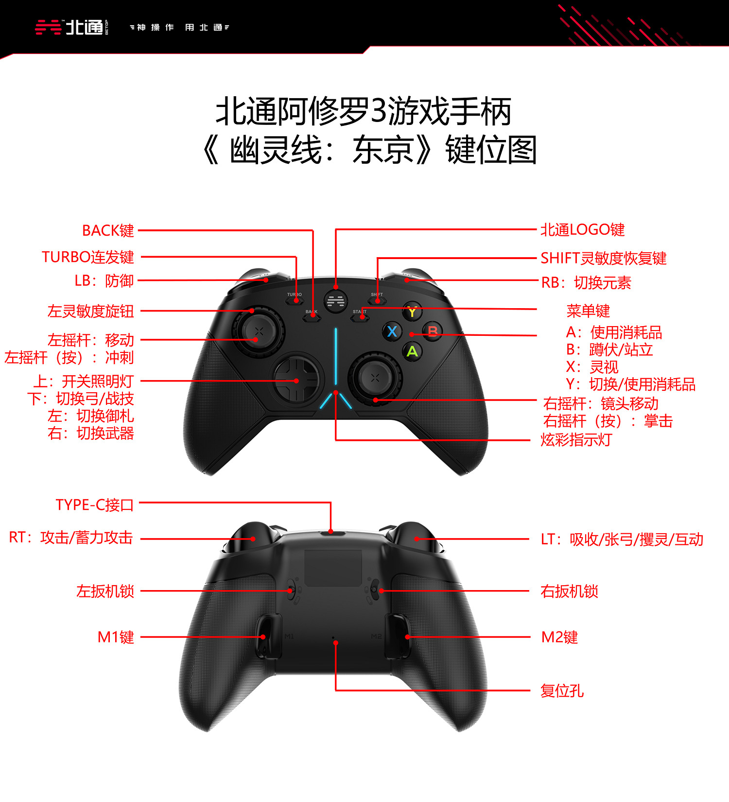 《幽靈線東京》手把按鍵是什麽?北通阿修羅3手把按鍵分享 《幽靈線東京》手把按鍵是什麽?北通阿修羅3手把按鍵分享