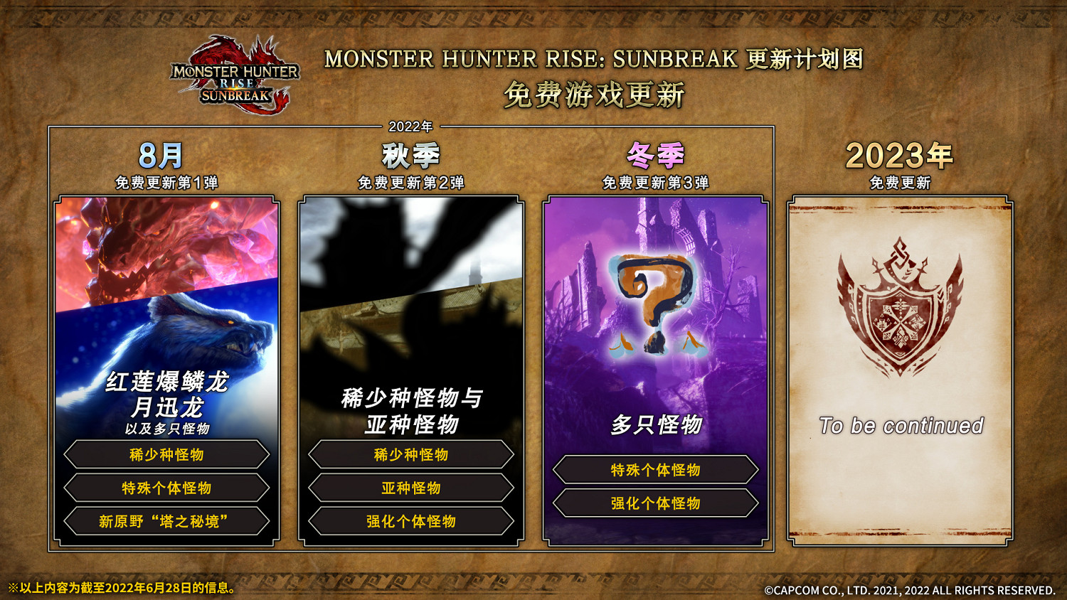 《怪獵:崛起》更新預告 Steam版22GB、追加DLSS! 《怪獵:崛起》更新預告 Steam版22GB、追加DLSS!