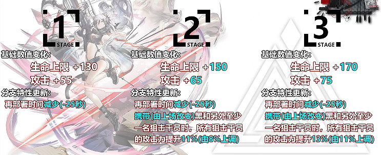 《明日方舟》黑升級模組怎麽樣 黑升級模組攻略 《明日方舟》黑升級模組怎麽樣 黑升級模組攻略