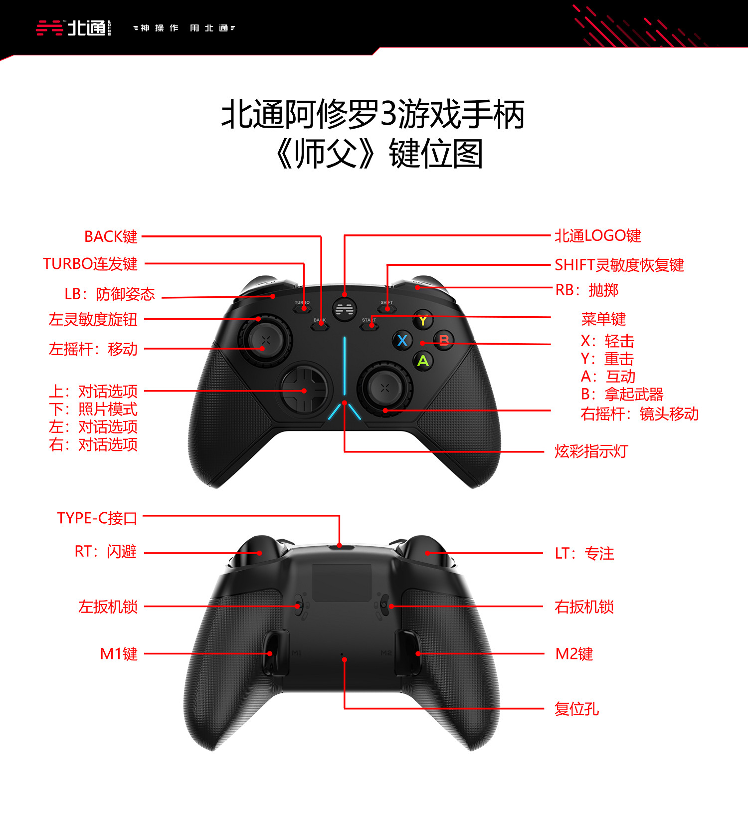 《師父》遊戲手把能玩嗎?Sifu北通阿修羅3手把鍵位分布 《師父》遊戲手把能玩嗎?Sifu北通阿修羅3手把鍵位分布