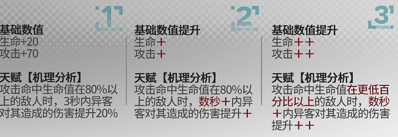 《明日方舟》異客新模組怎麽解鎖 異客新模組解鎖任務 《明日方舟》異客新模組怎麽解鎖 異客新模組解鎖任務