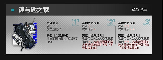 《明日方舟》莫斯提馬升級模組怎麽樣 小莫升級模組攻略