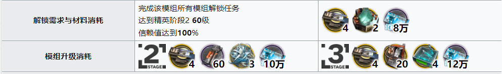 《明日方舟》保全派駐玩法思路 保全派駐玩法介紹 《明日方舟》保全派駐玩法思路 保全派駐玩法介紹