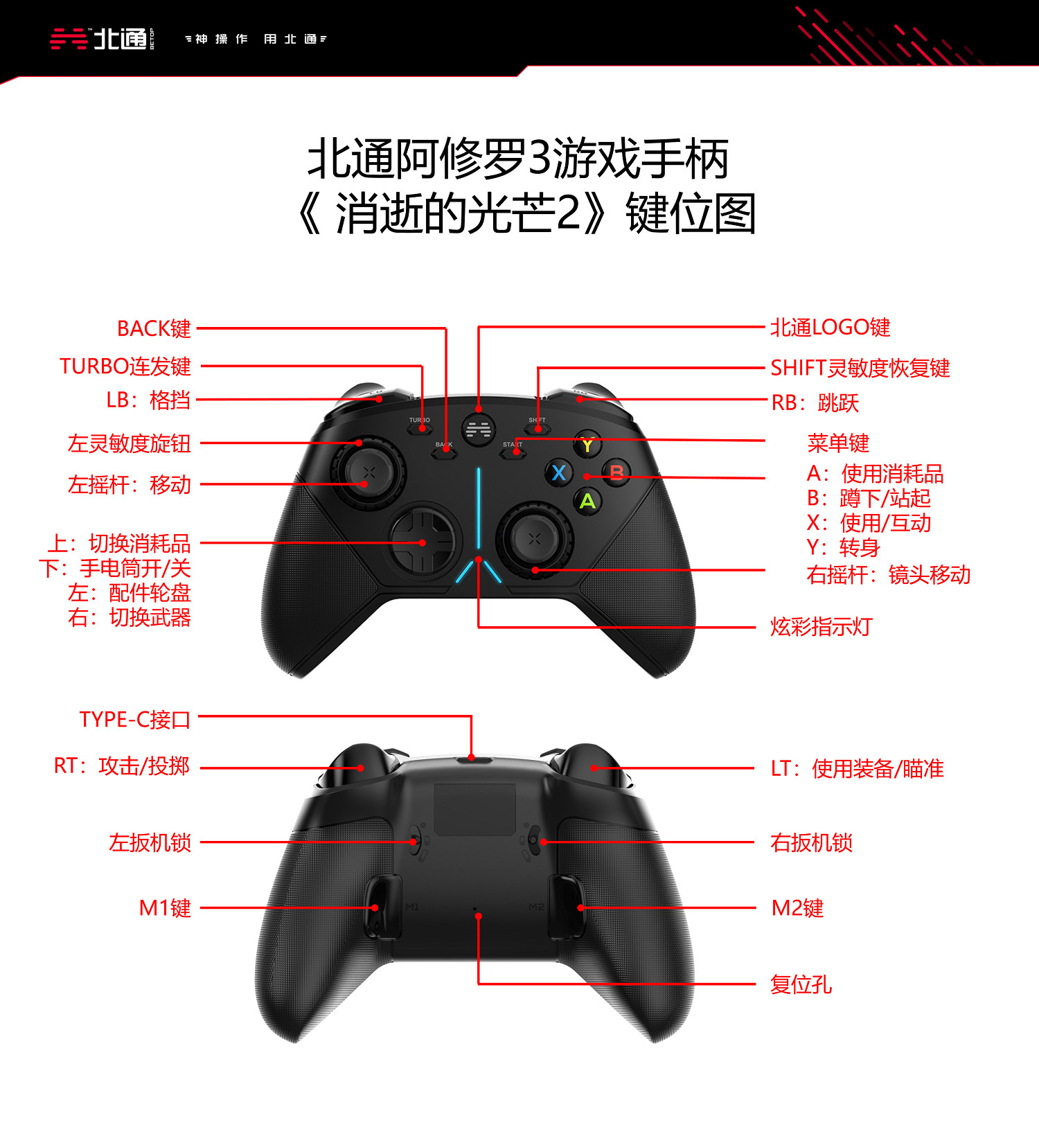 《垂死之光2》手把怎麽操作?北通阿修羅3手把按鍵介紹 《垂死之光2》手把怎麽操作?北通阿修羅3手把按鍵介紹