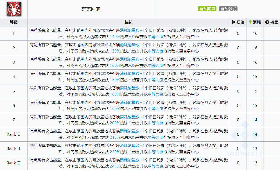 《明日方舟》黑鍵詳評 六星秘術師黑鍵評測