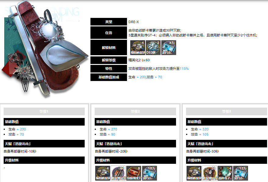 《明日方舟》斯卡蒂升級模組怎麽樣 蒂蒂新模組攻略