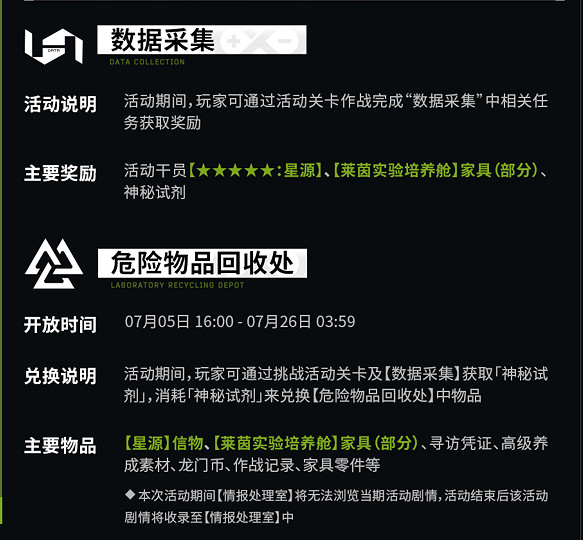 《明日方舟》綠野幻夢即將開啟 綠野幻夢更新前瞻