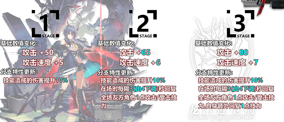 《明日方舟》劍陳升級模組怎麽樣 劍陳升級模組攻略 《明日方舟》劍陳升級模組怎麽樣 劍陳升級模組攻略