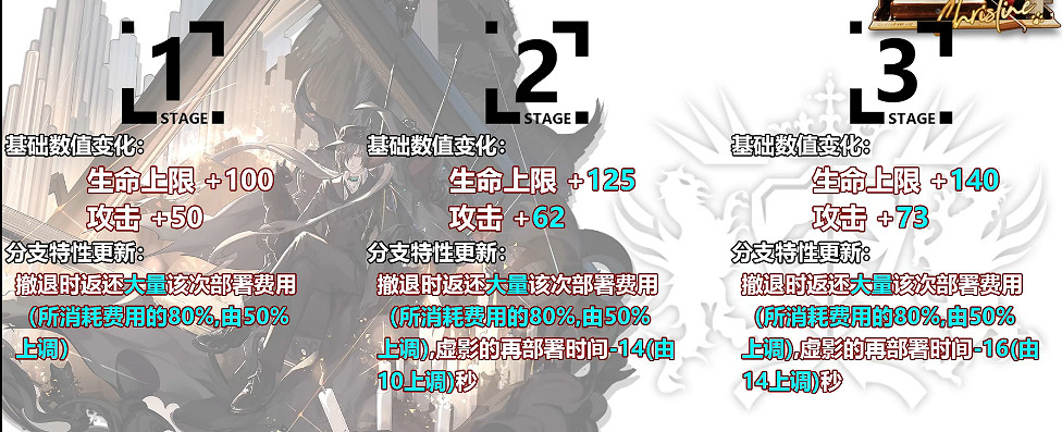 《明日方舟》傀影升級模組怎麽樣 傀影升級模組攻略