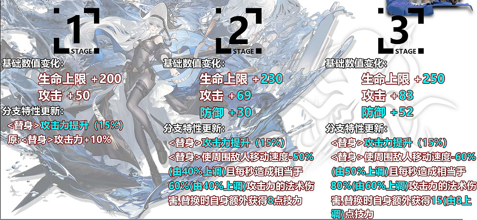 《明日方舟》歸溟幽靈鯊升級模組怎麽樣 歸溟幽靈鯊升級模組攻略 《明日方舟》歸溟幽靈鯊升級模組怎麽樣 歸溟幽靈鯊升級模組攻略