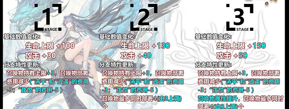 《明日方舟》令升級模組怎麽樣 令升級模組攻略 《明日方舟》令升級模組怎麽樣 令升級模組攻略