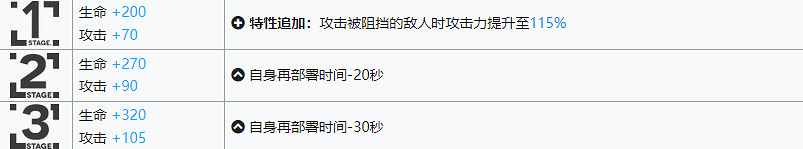 《明日方舟》斯卡蒂新模組怎麽解鎖 斯卡蒂新模組解鎖任務 《明日方舟》斯卡蒂新模組怎麽解鎖 斯卡蒂新模組解鎖任務
