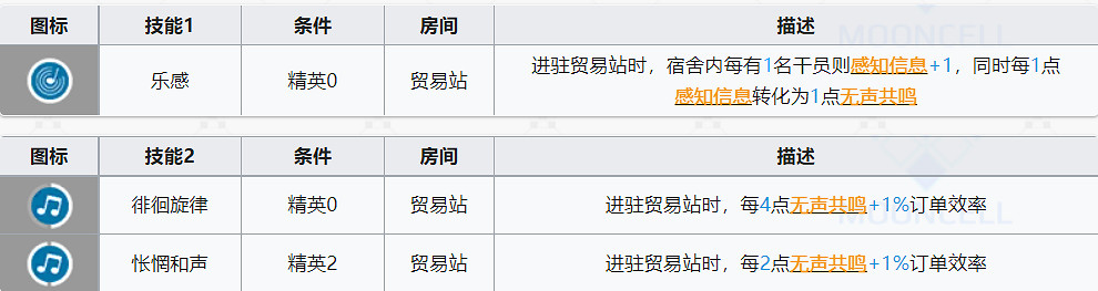 《明日方舟》黑鍵詳評 六星秘術師黑鍵評測