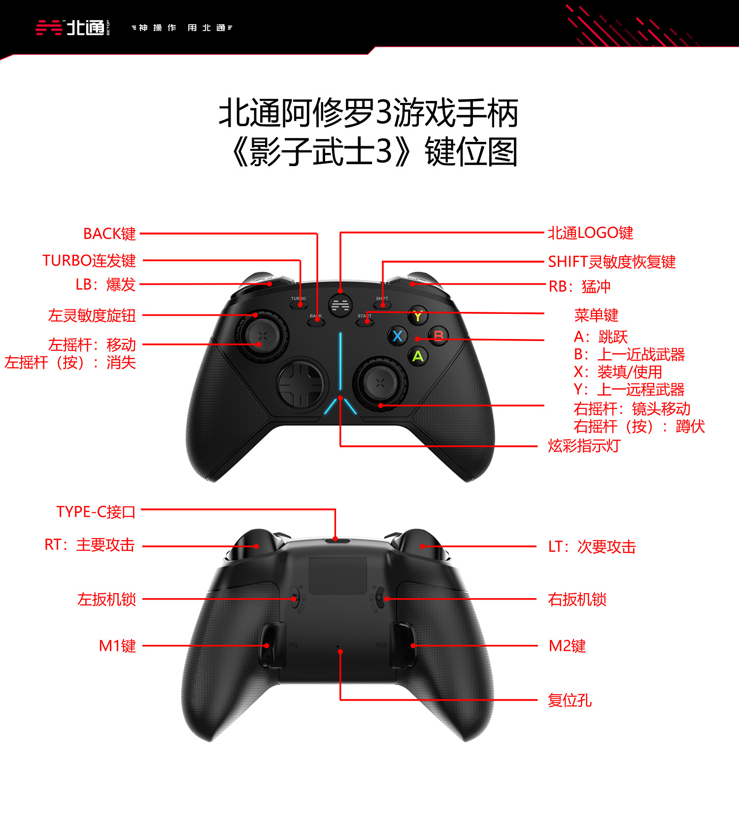 《影武者3》手把怎麽用?北通阿修羅3手把按鍵介紹 《影武者3》手把怎麽用?北通阿修羅3手把按鍵介紹