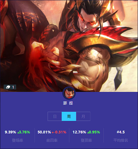 《金鏟鏟之戰》本周一費卡使用情況 一費卡排名 《金鏟鏟之戰》本周一費卡使用情況 一費卡排名