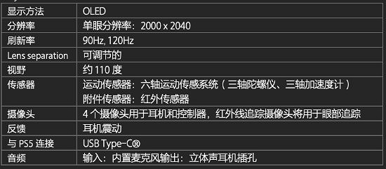 PS VR2真機諜照首度曝光 依舊有線連接 手把外觀科幻 PS VR2真機諜照首度曝光 依舊有線連接 手把外觀科幻