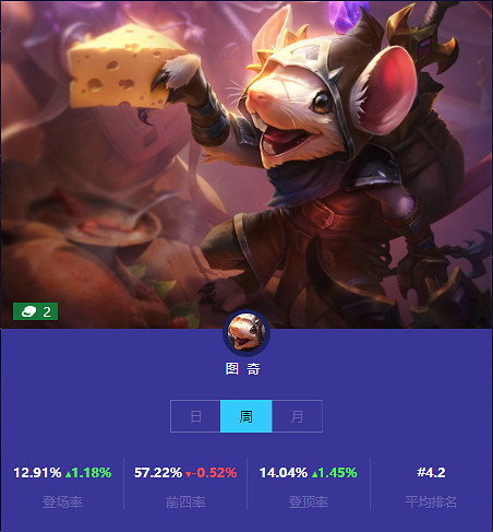 《金鏟鏟之戰》本周二費卡使用情況 二費卡排名